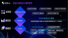 <b>统教育持久受困于“不成能三角”的挑和</b>